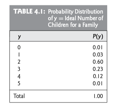 Example Discrete Random Variable