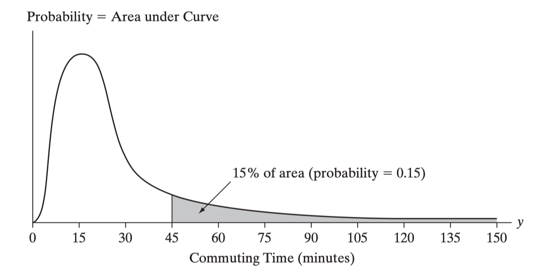 Example Continuous Random Variable